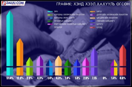 “Төрийн албан хаагч авлигын мөнгөө олон хүн цугласан газар уулзаж, бэлнээр авдаг юм билээ”