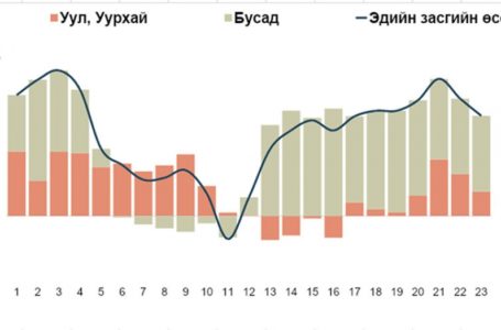 НҮҮРС, ЗЭСИЙН ЭКСПОРТ СААРАХ ТӨЛӨВТЭЙ