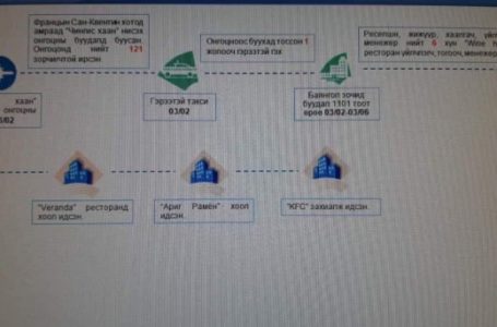 Коронавирусийн халдвар тээгч Франц иргэний явсан маршрут