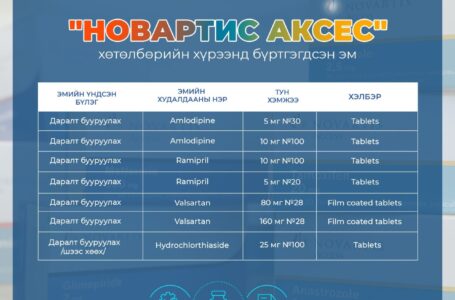 Даралт бууруулах долоон төрлийн эмийг ЭМД-ын сангаас 100 хувь хөнгөлөлттэй олгож байна